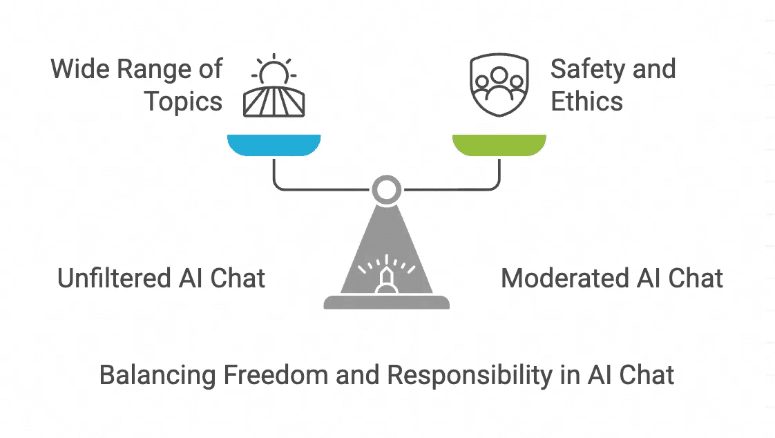 What Is Unfiltered AI Chat and Why It Important